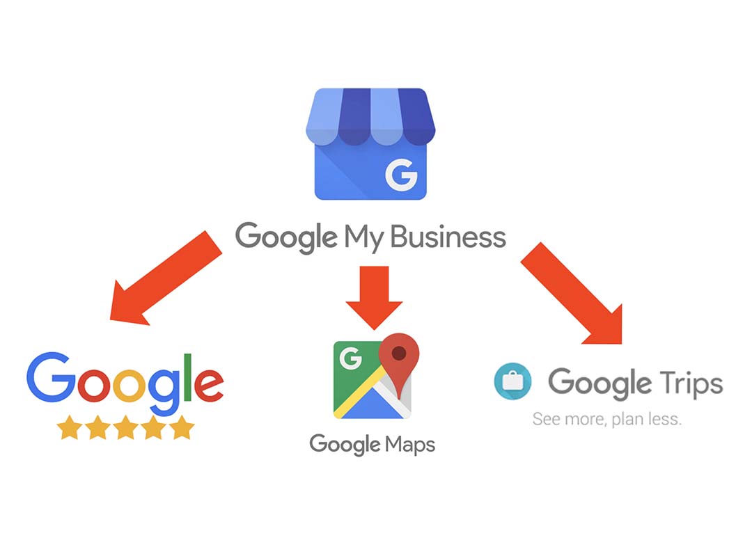 google-my-business-directory